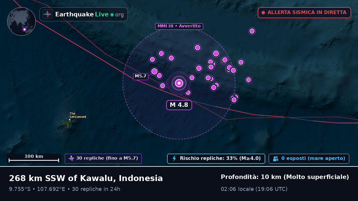 Oceano Indiano (Indonesia)