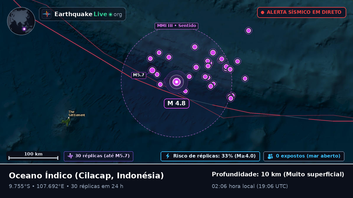 Oceano Índico (Indonésia)