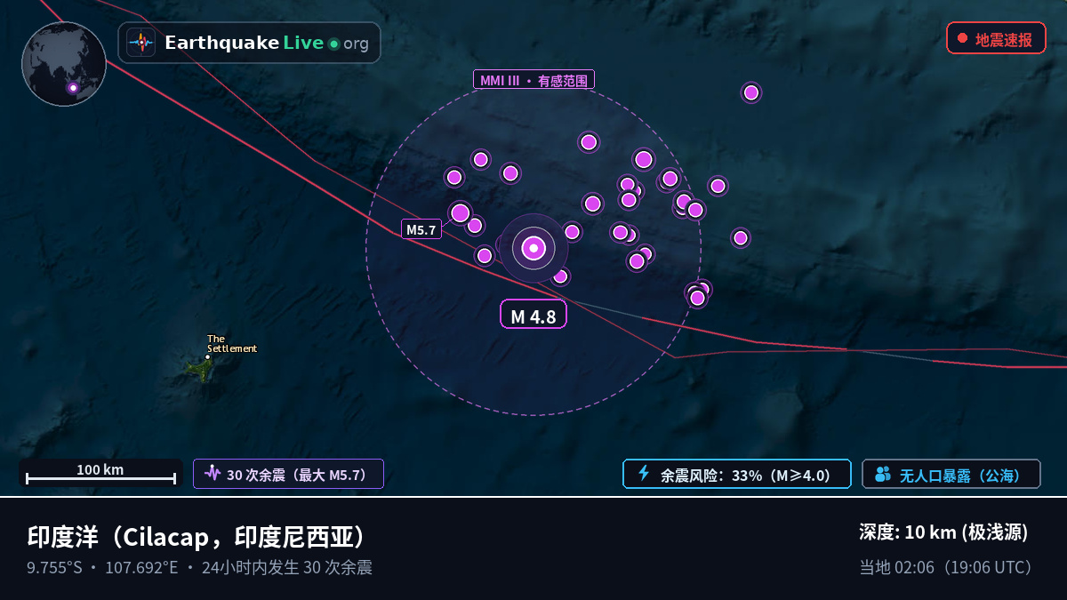 印度洋 (印度尼西亚)