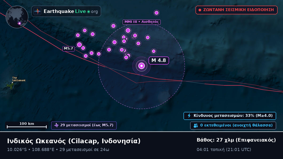 Ινδικός Ωκεανός (Ινδονησία)