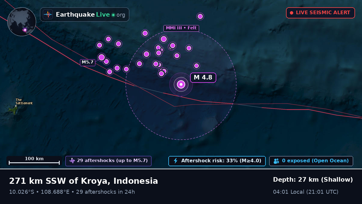 Indian Ocean (Indonesia)