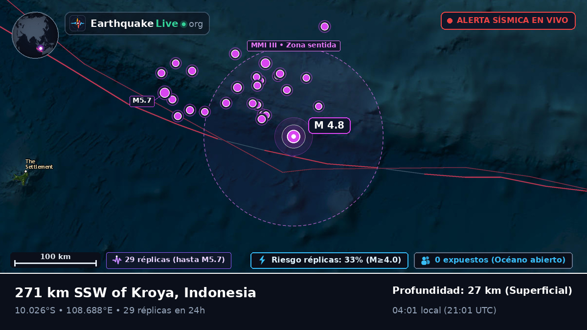 Océano Índico (Indonesia)