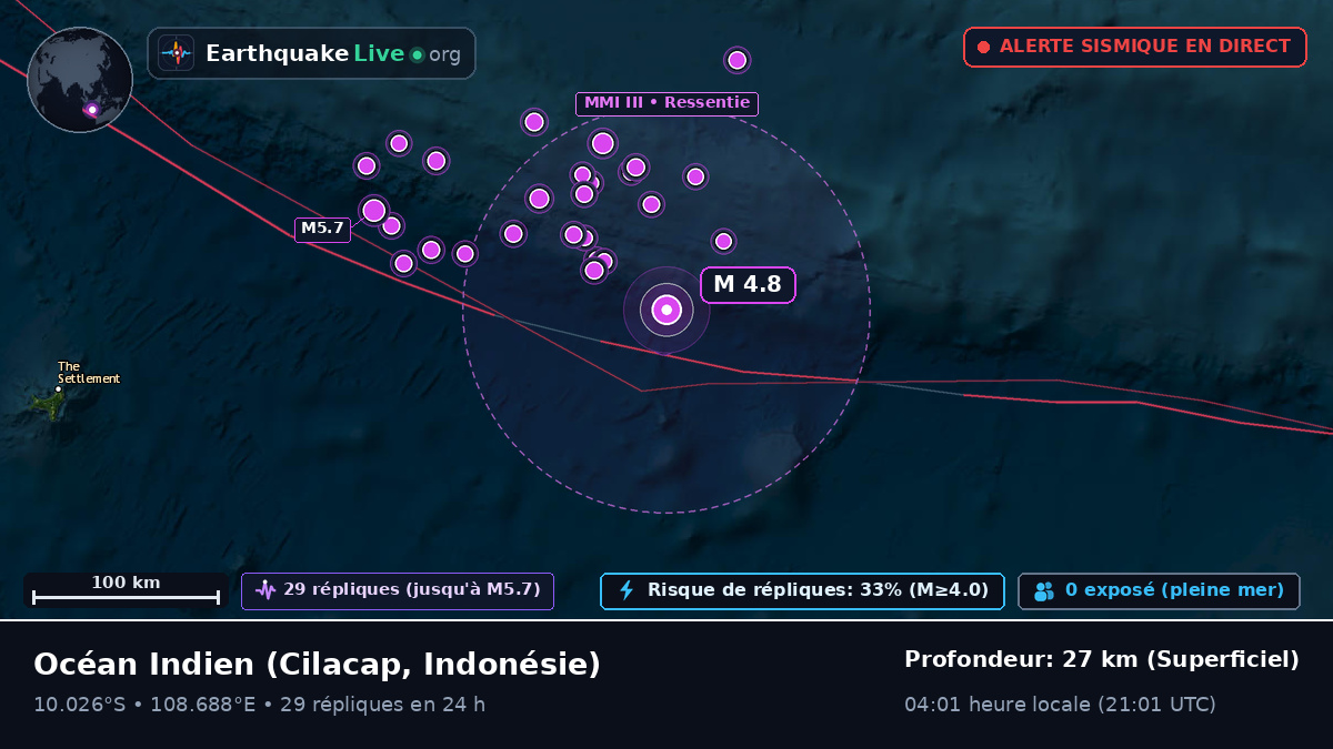 Océan Indien (Indonésie)