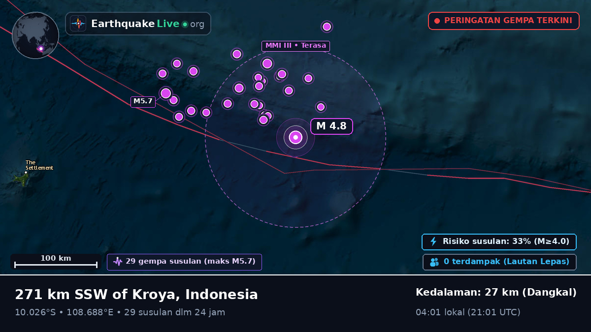 Samudra Hindia (Indonesia)