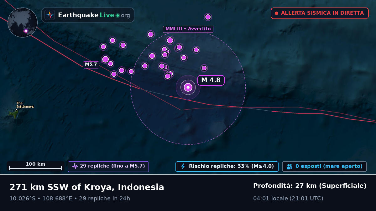 Oceano Indiano (Indonesia)