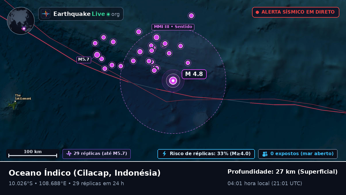 Oceano Índico (Indonésia)