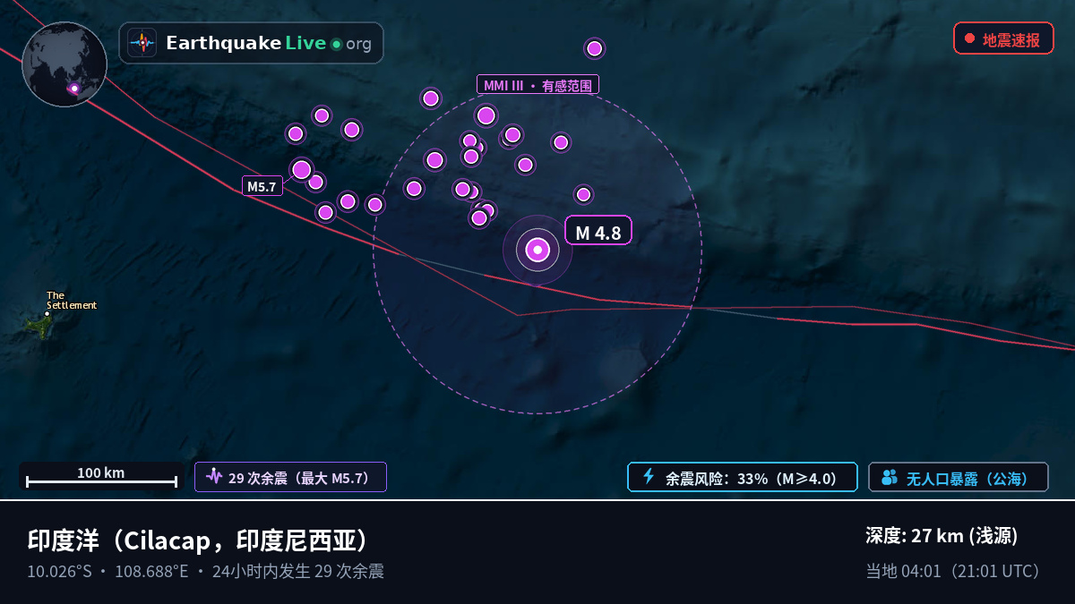 印度洋 (印度尼西亚)