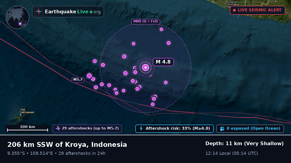 Off the coast of Cilacap, Indonesia