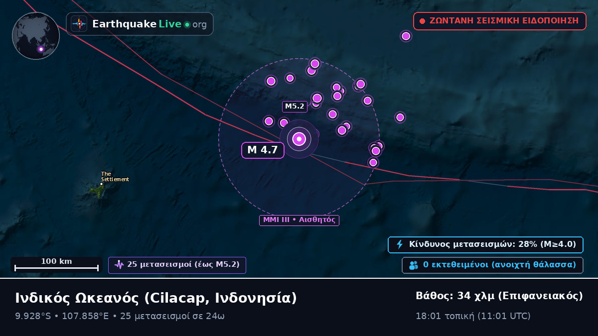 Ινδικός Ωκεανός (Ινδονησία)
