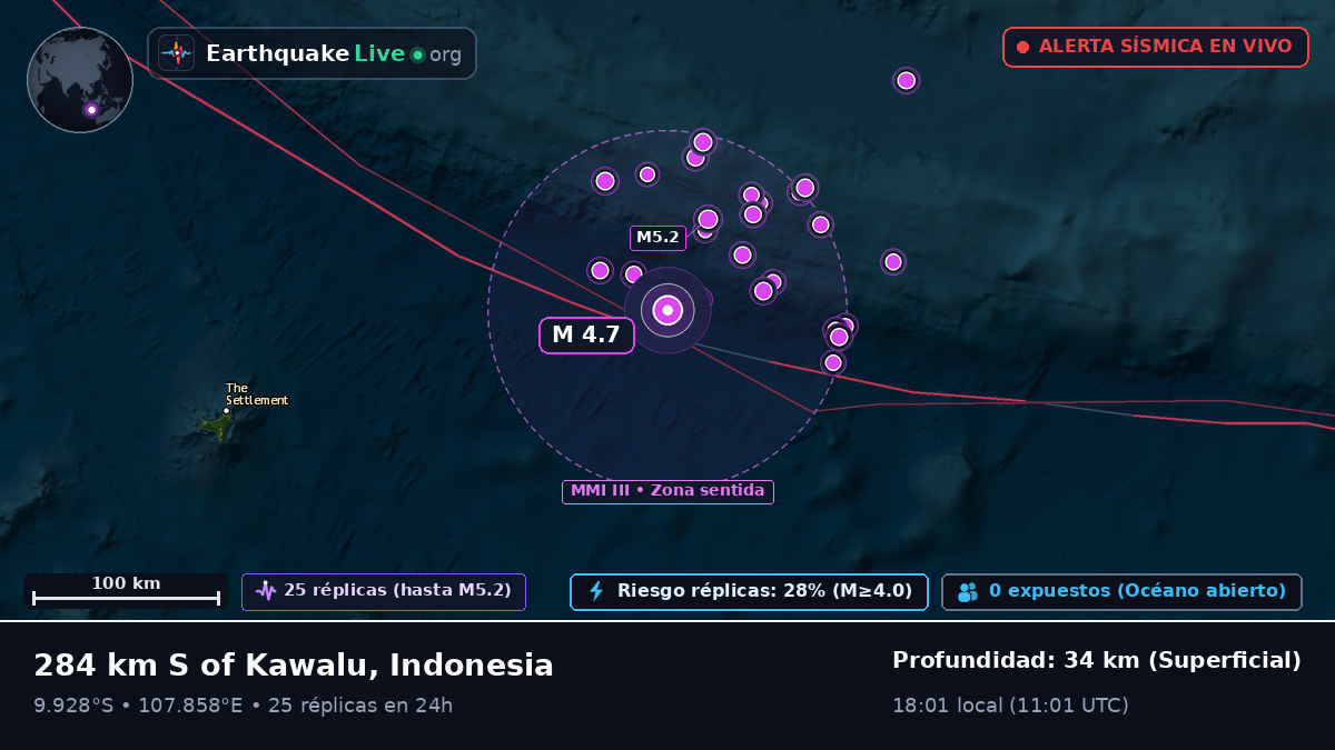 Océano Índico (Indonesia)