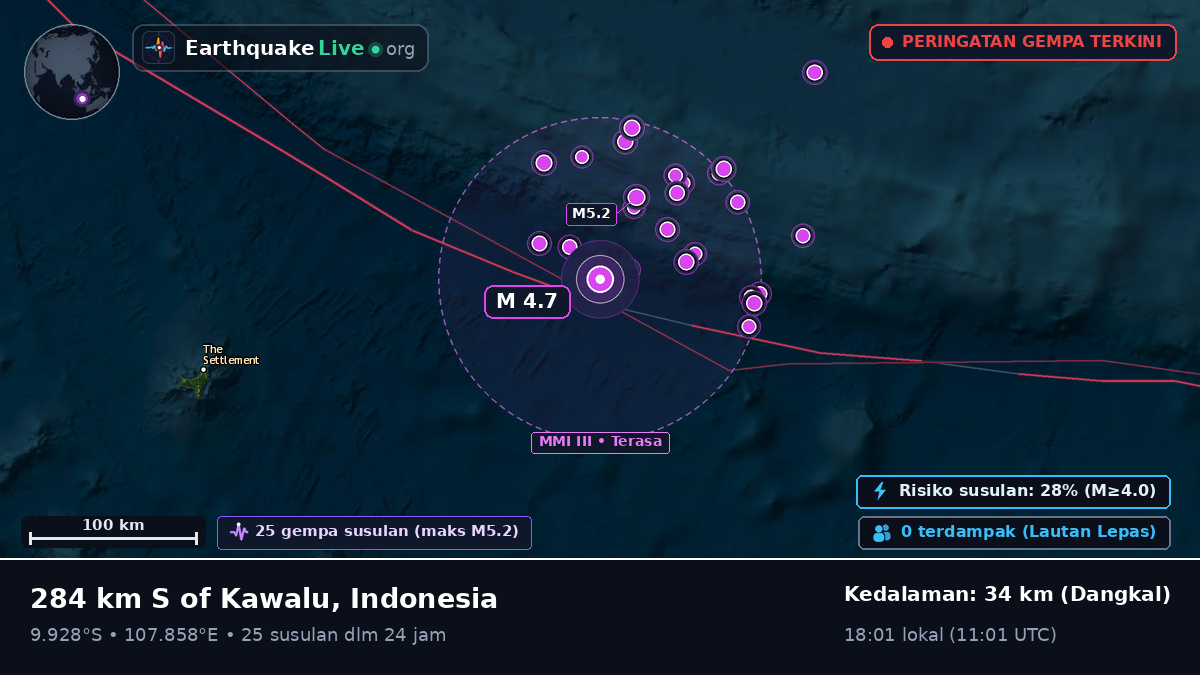 Samudra Hindia (Indonesia)