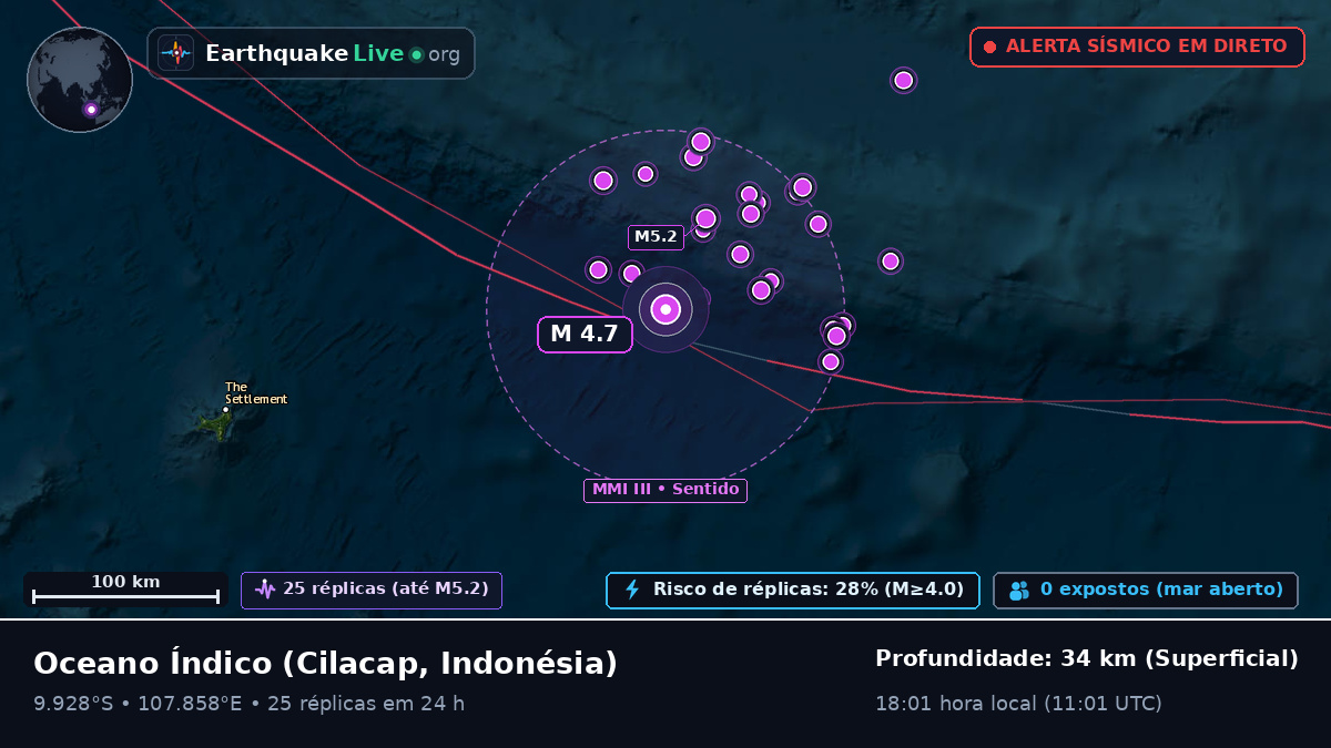 Oceano Índico (Indonésia)