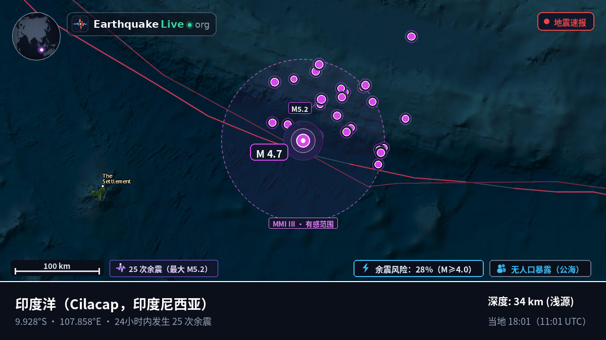印度洋 (印度尼西亚)