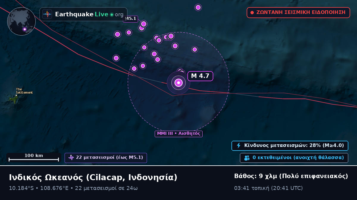 Ινδικός Ωκεανός (Ινδονησία)