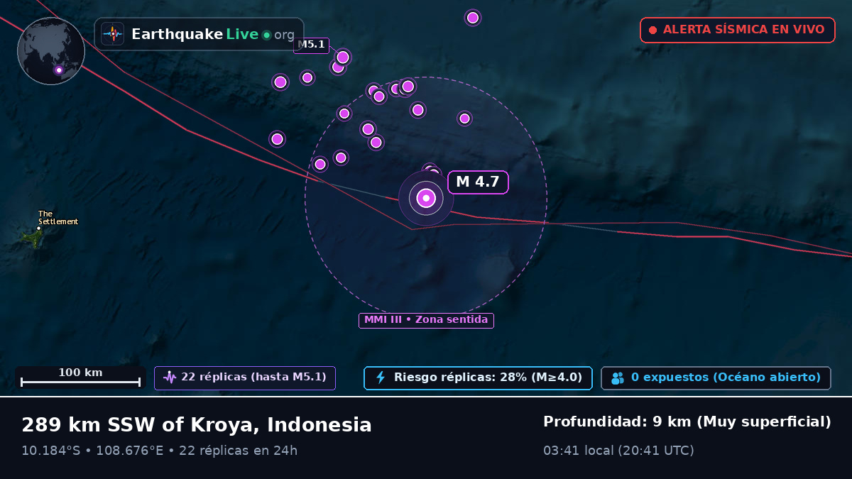 Océano Índico (Indonesia)
