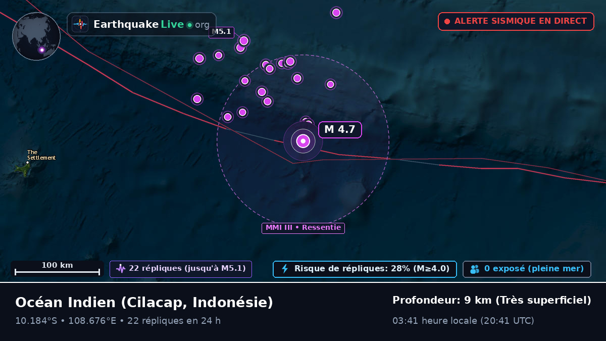 Océan Indien (Indonésie)