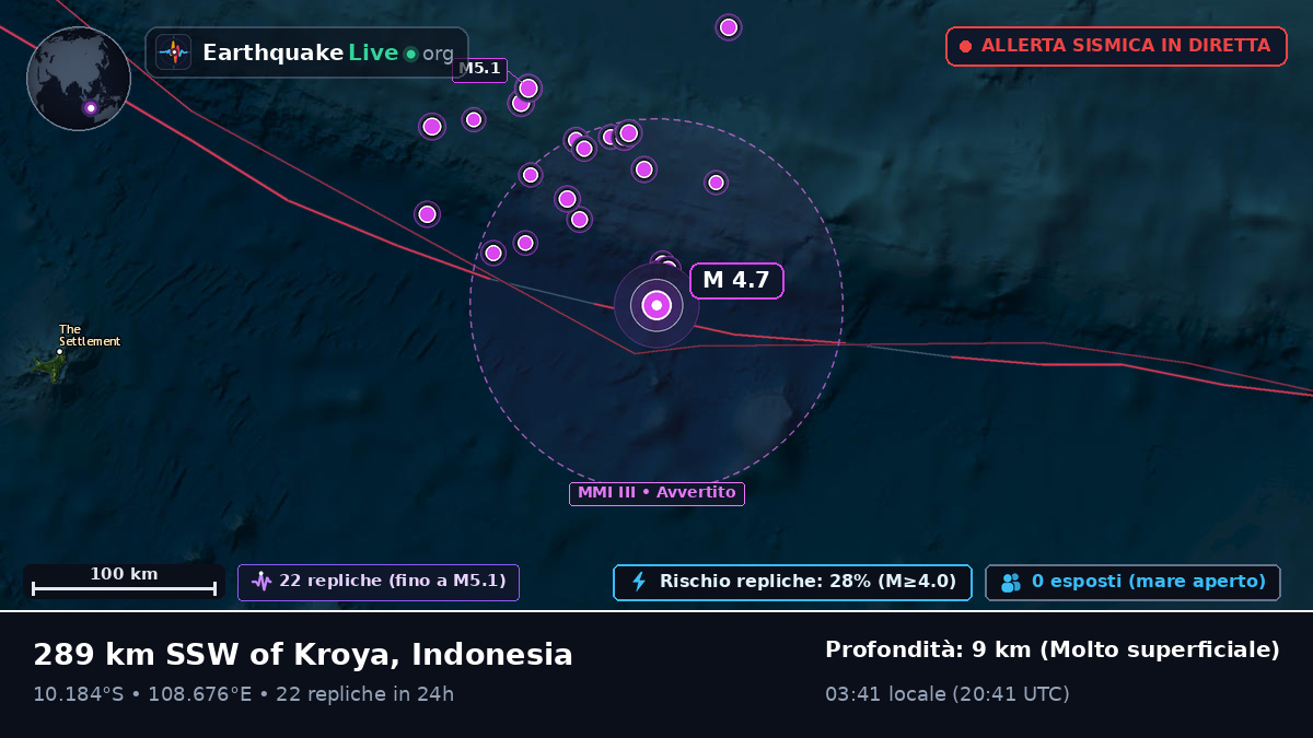 Oceano Indiano (Indonesia)