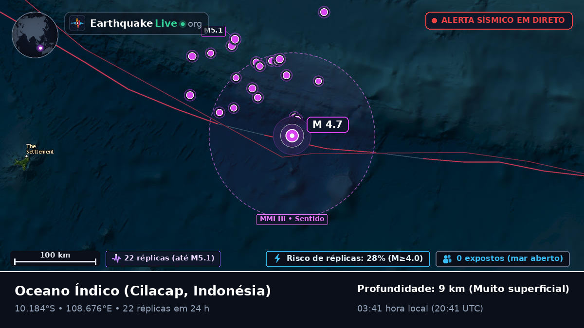 Oceano Índico (Indonésia)