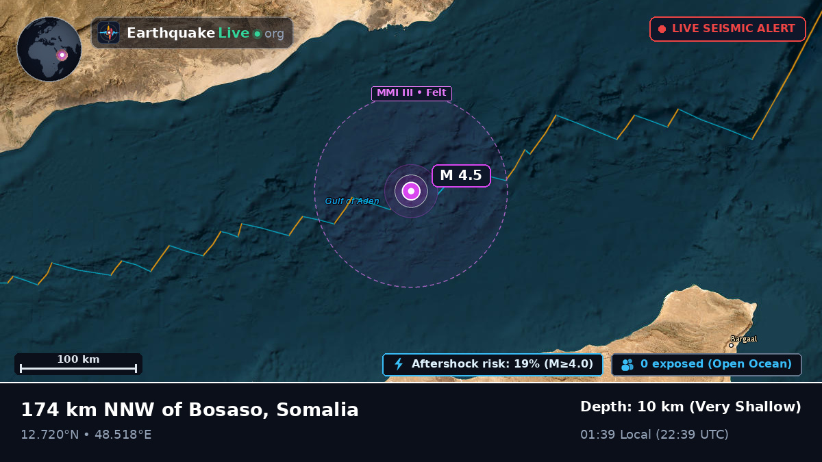 Off the coast of Boosaaso, Somalia