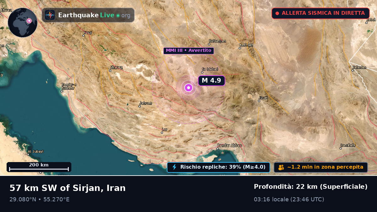 Kerman, Iran