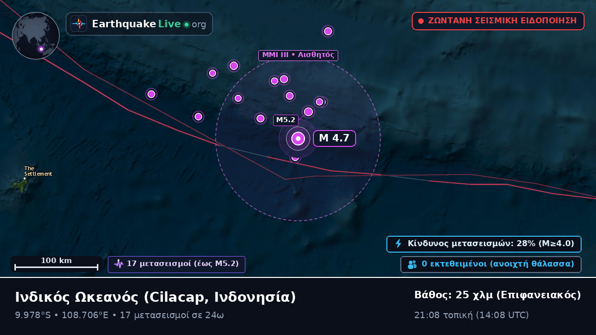 Ινδικός Ωκεανός (Ινδονησία)