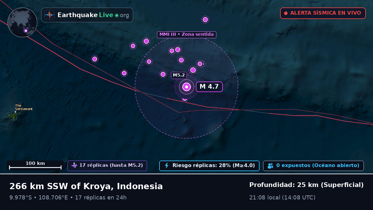 Océano Índico (Indonesia)