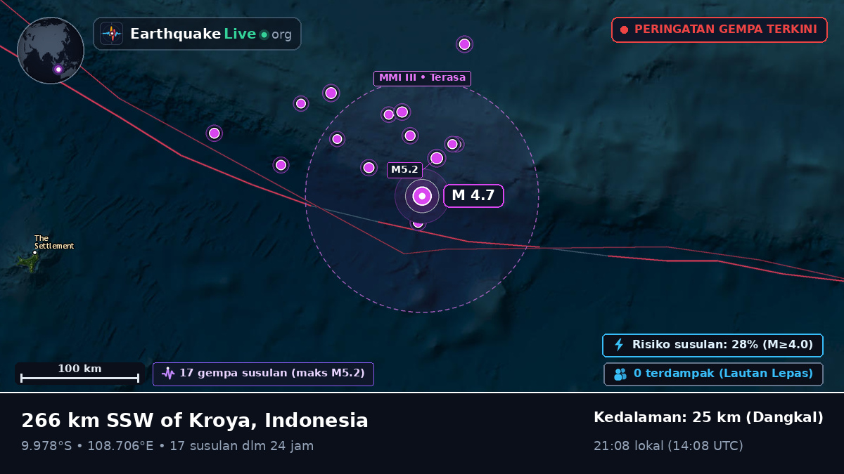 Samudra Hindia (Indonesia)