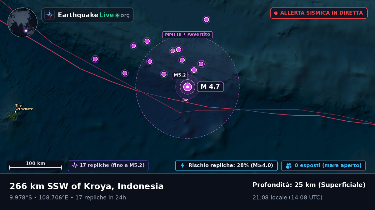 Oceano Indiano (Indonesia)