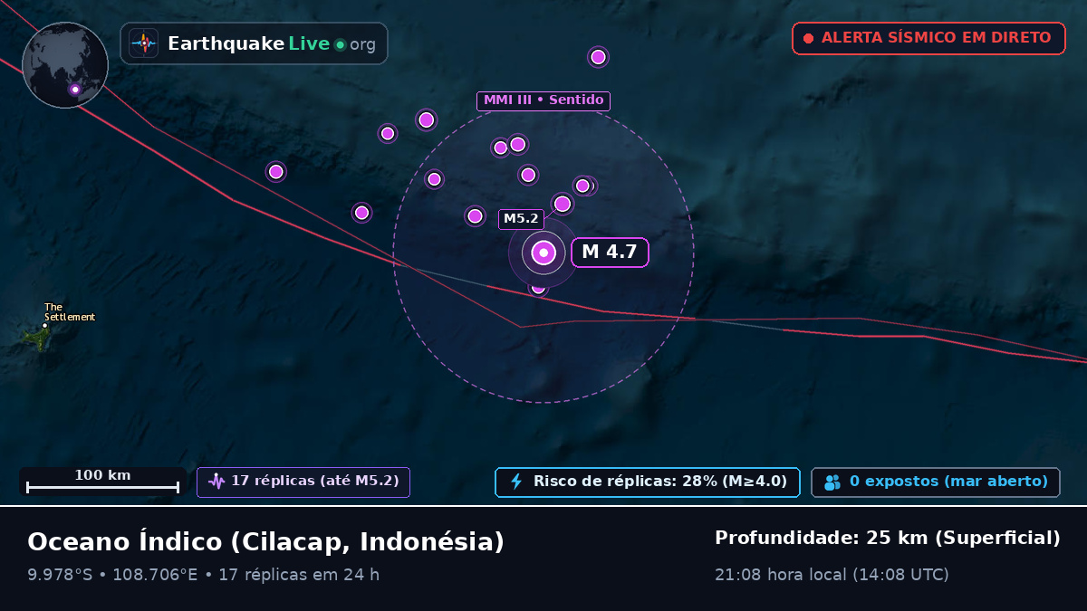 Oceano Índico (Indonésia)