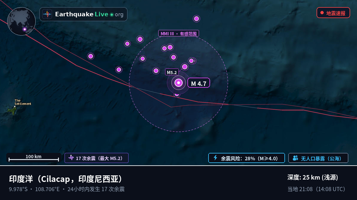 印度洋 (印度尼西亚)