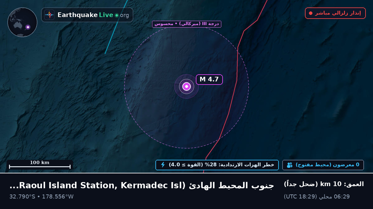 جنوب المحيط الهادئ (Kermadec Islands)