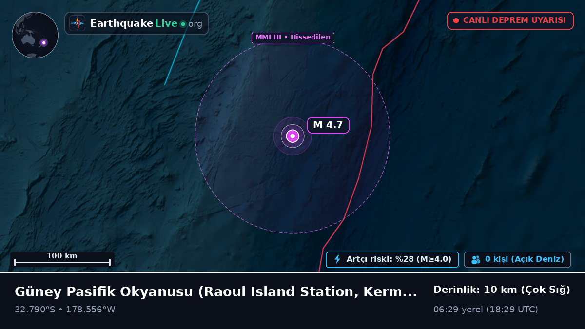Güney Pasifik Okyanusu (Kermadec Islands)