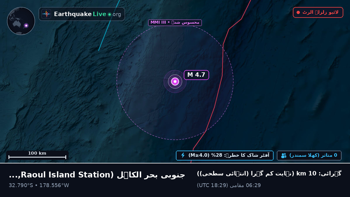 جنوبی بحر الکاہل (Kermadec Islands)