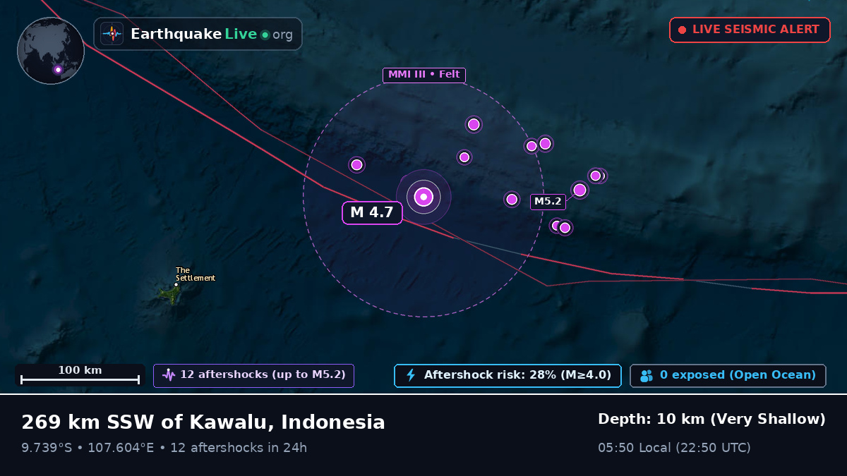 Indian Ocean (Indonesia)