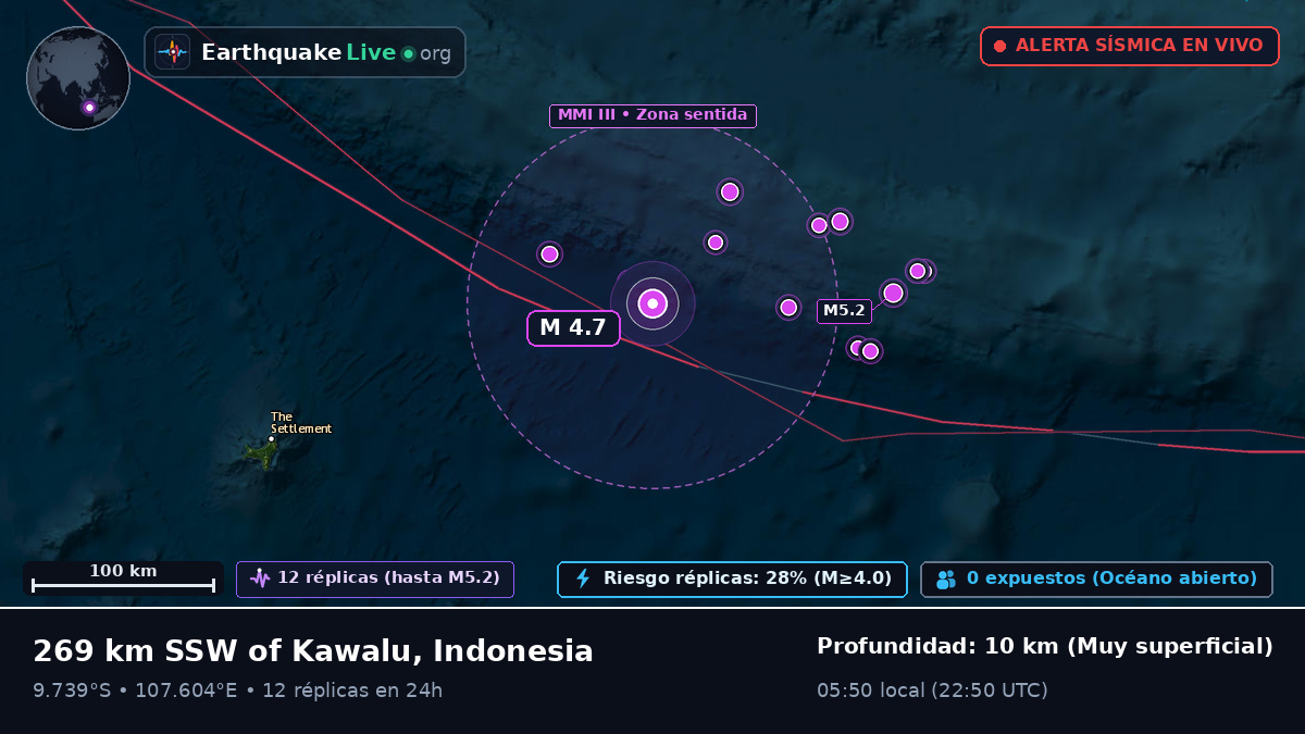 Océano Índico (Indonesia)