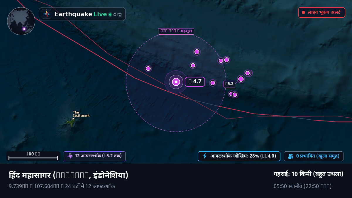 हिंद महासागर (इंडोनेशिया)