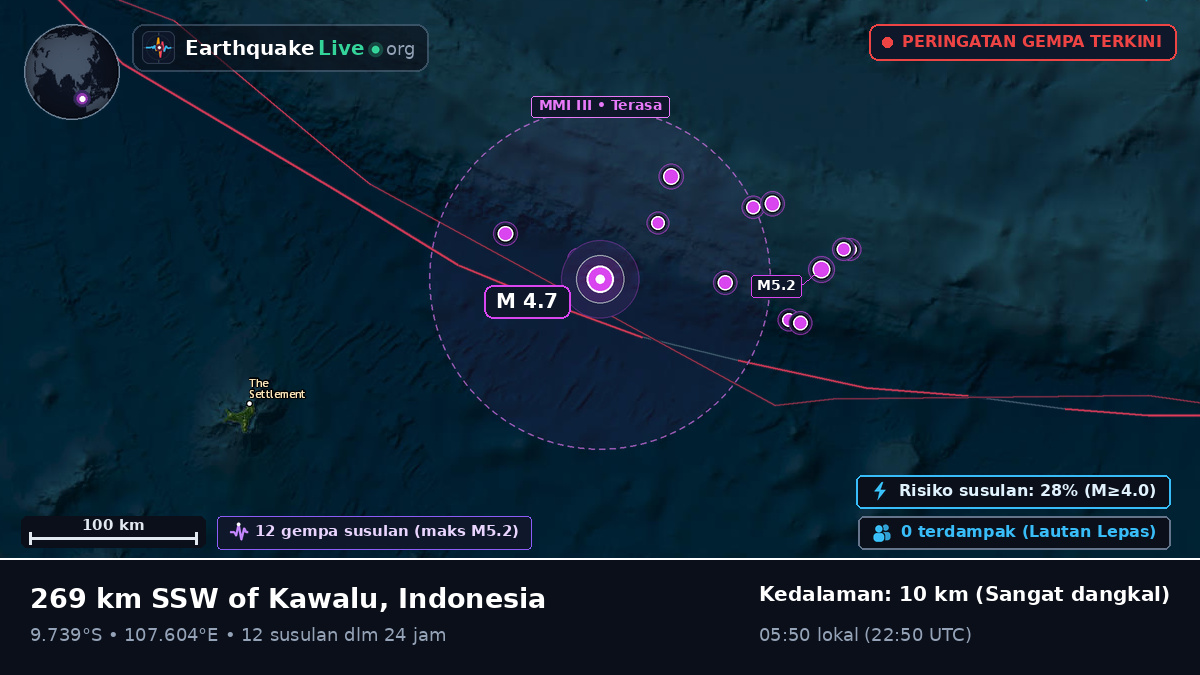 Samudra Hindia (Indonesia)