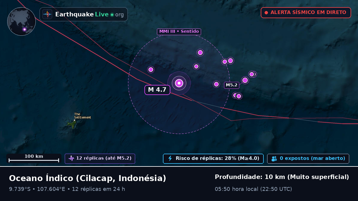Oceano Índico (Indonésia)