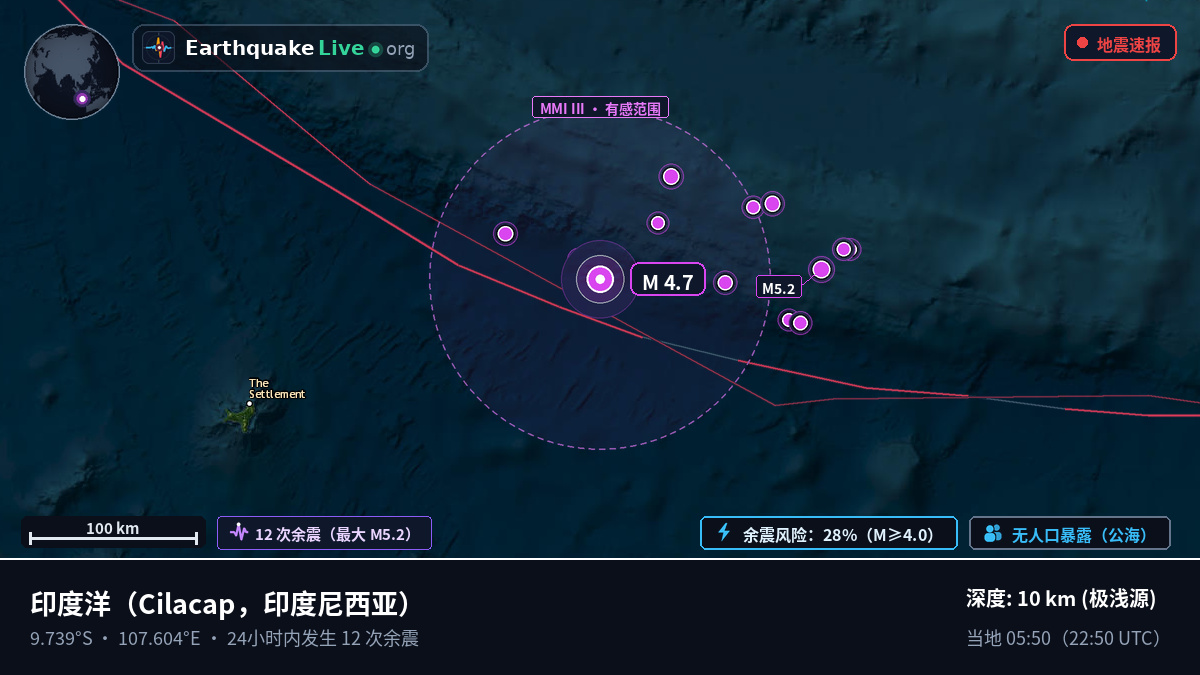 印度洋 (印度尼西亚)