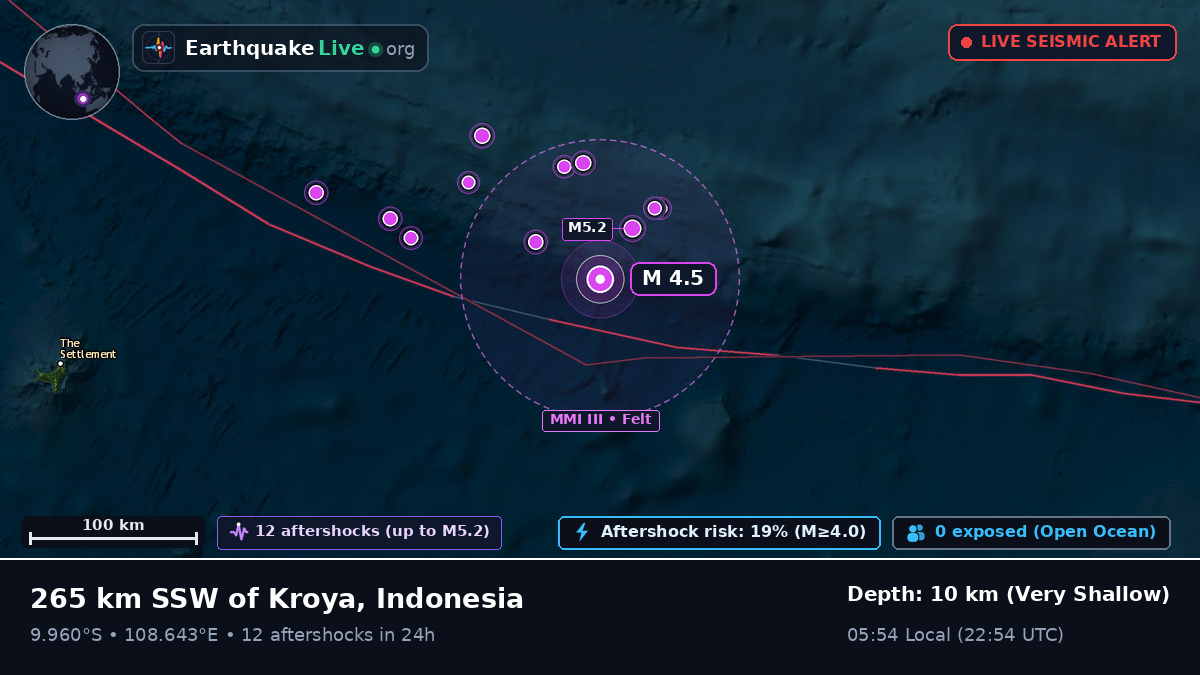 Indian Ocean (Indonesia)