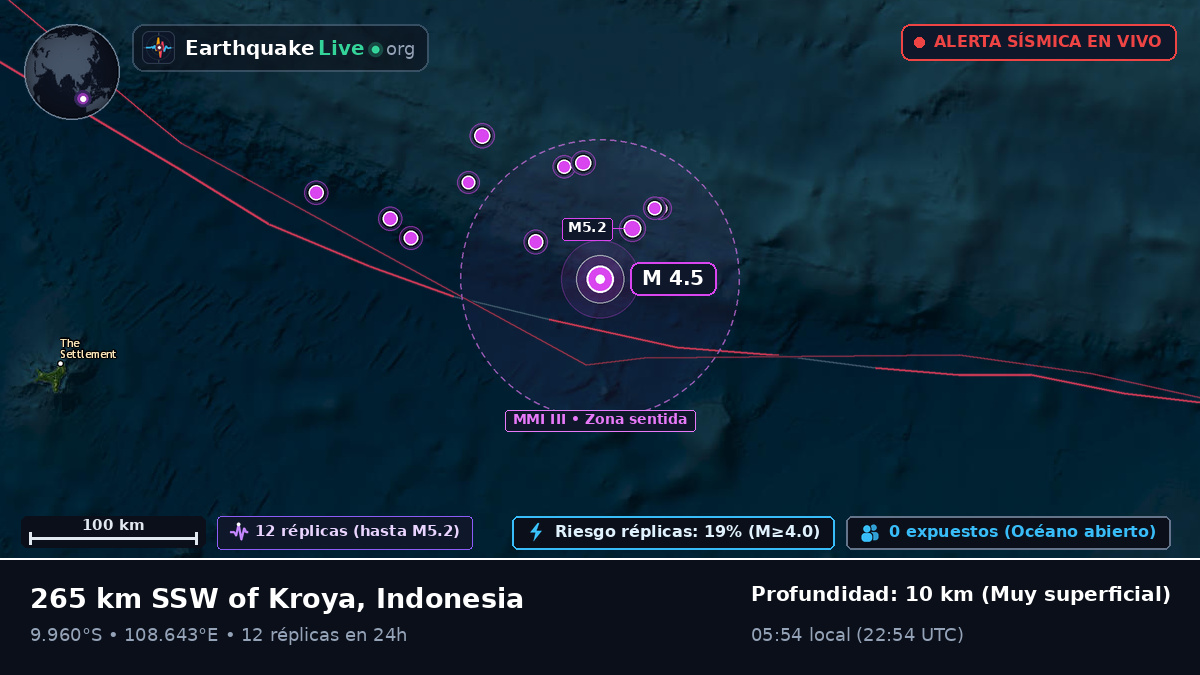 Océano Índico (Indonesia)
