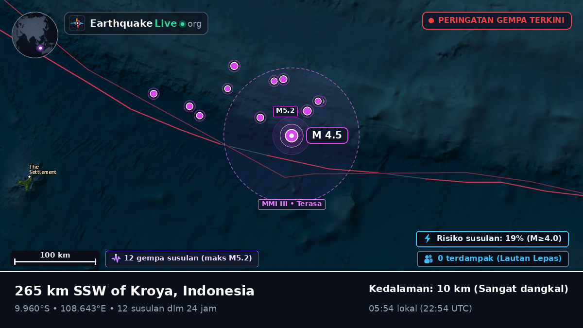 Samudra Hindia (Indonesia)