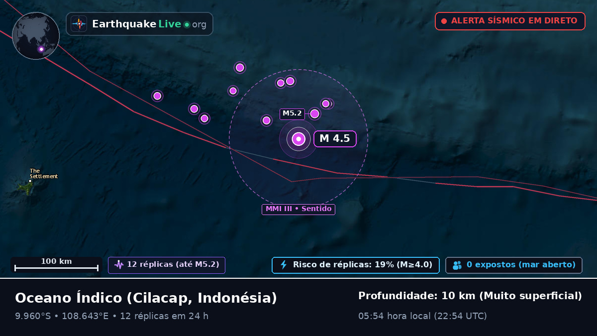 Oceano Índico (Indonésia)