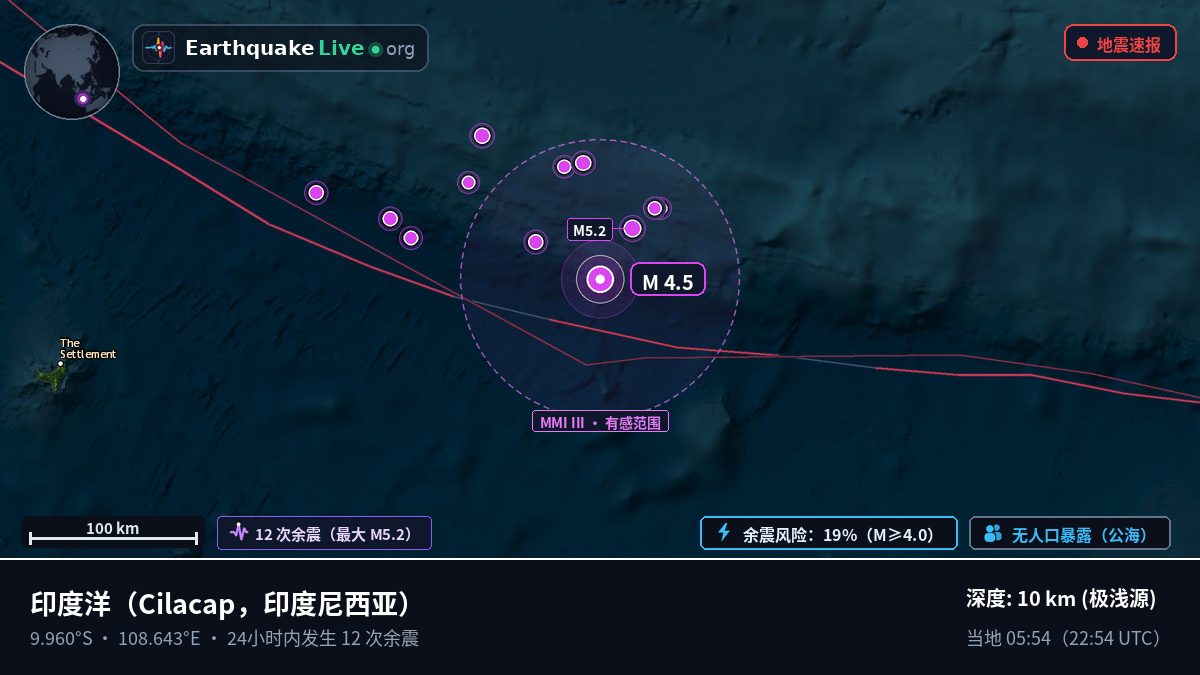 印度洋 (印度尼西亚)