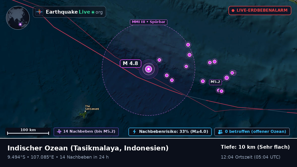 Indischer Ozean (Indonesien)