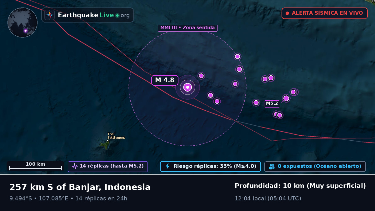 Océano Índico (Indonesia)