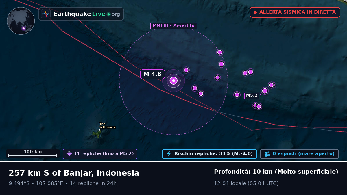 Oceano Indiano (Indonesia)