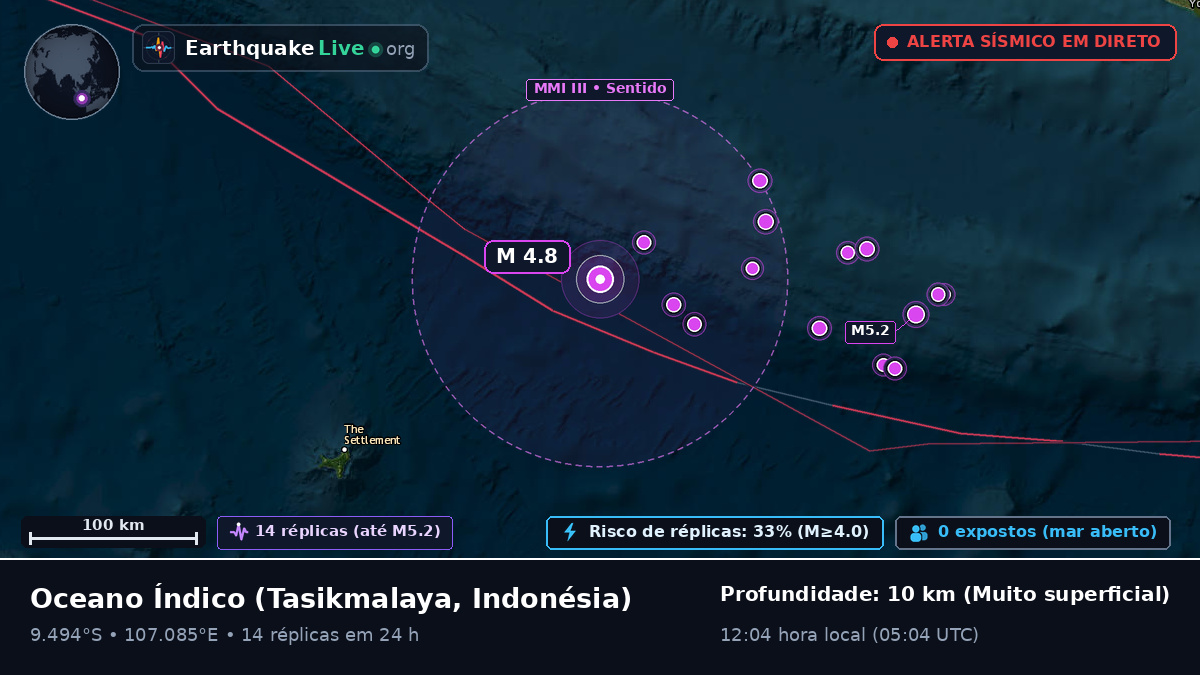 Oceano Índico (Indonésia)