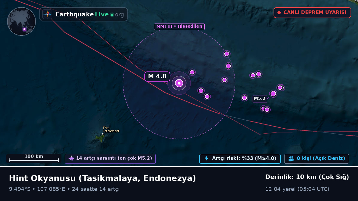 Hint Okyanusu (Endonezya)