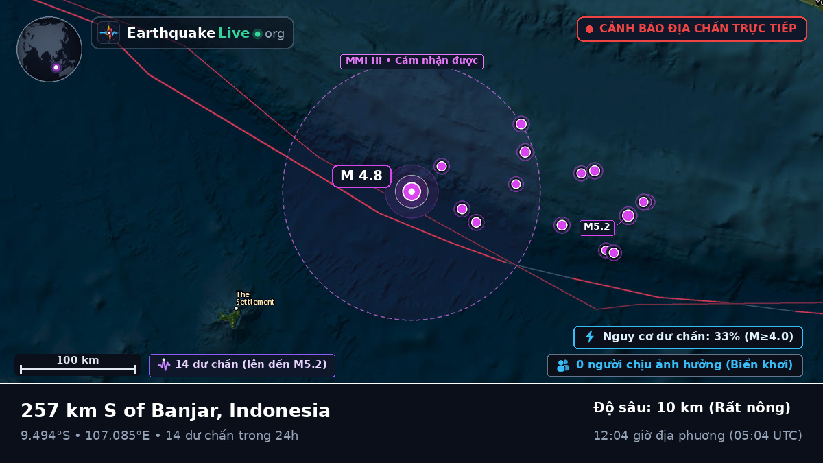 Ấn Độ Dương (Indonesia)